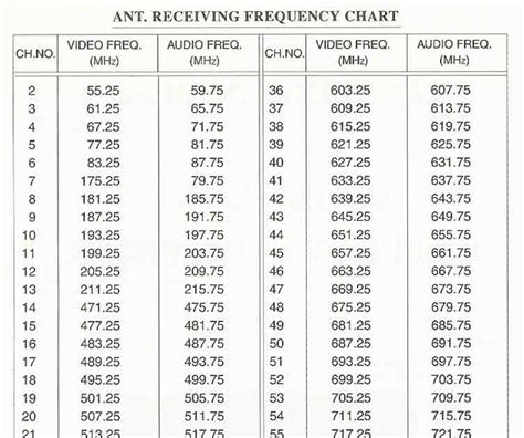 digital cable frequency chart.